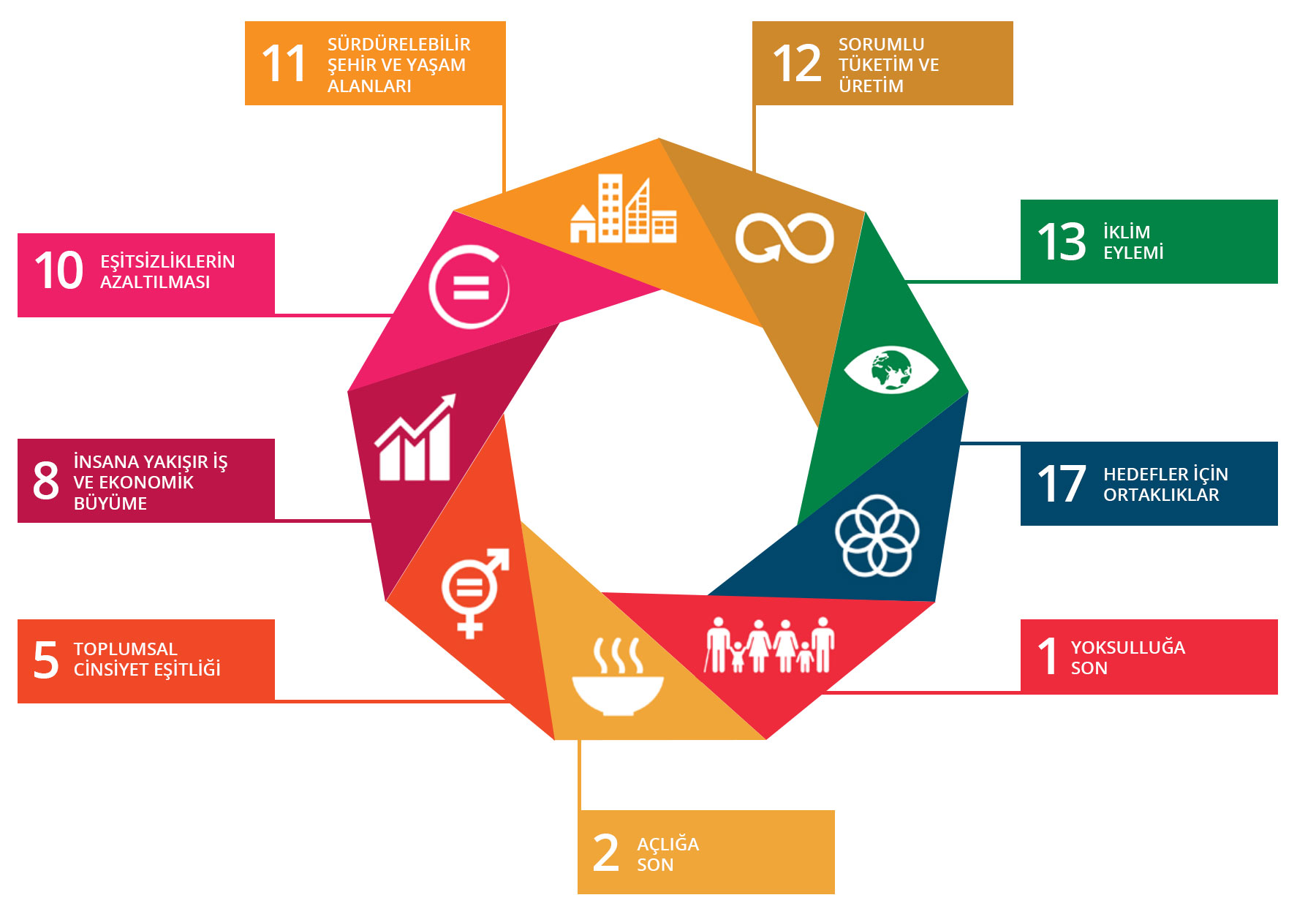 Tider Modelinin Katkıda Bulunduğu Sürdürelebilir Kalkınma Amaçları (SKA)